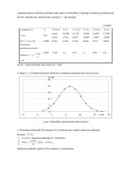 Limbu nustatomo matmens paklaidos radimas 4 puslapis