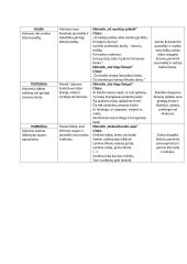 Maironio eilėraščių analizė/lentelė 3 puslapis