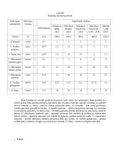 Hidroforų analizė COPRAS metodu 8 puslapis