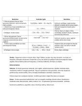 Chemijos metano ir eteno dujų gavimas 2 puslapis