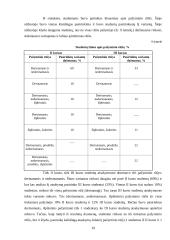 Socialinės gerovės ir negalės studijų fakulteto studentų dalykinis pasirengimas studijuoti lietuvių kalbos didaktiką, kompetencijos reikalingos lietuvių kalbos mokytojui 20 puslapis