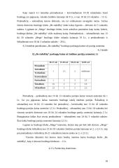 Boulingo klubo „Be stabdžių“ verslo planas 18 puslapis