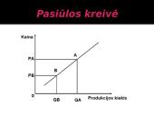 Gamyba ir pasiūla 13 puslapis