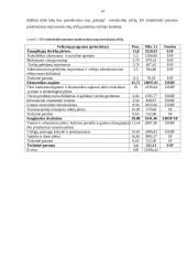 ES struktūrinių fondų parama Lietuvos verslui 2007-2013 14 puslapis