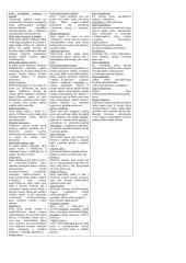 Raumenų judesių konspektas