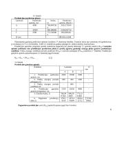Įmonės veiklos planavimas. Verslo planas 5 puslapis