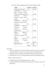 Cukrinis diabetas konspektas 9 puslapis