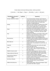 Tarpasmeniniai santykiai. Žmogaus pažinimo problemos. Psichologinis klimatas grupėse. 2 puslapis