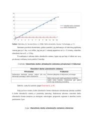 Darbo užmokesčio apskaita - kursinis darbas 19 puslapis
