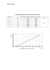 Ampero jėgos matavimas laboratorinis darbas 2 puslapis