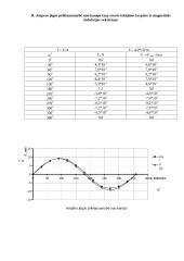 Ampero jėgos matavimas laboratorinis darbas 3 puslapis