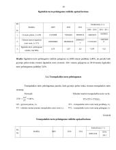 UAB „Autorida“ veiklos analizė 10 puslapis