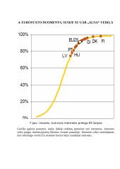 Statistinių duomenų rinkimas, sisteminimas ir analizė 11 puslapis