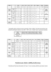 Statistinių duomenų rinkimas, sisteminimas ir analizė 15 puslapis
