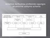Chemijos skaidrės apie UAB Achema 14 puslapis