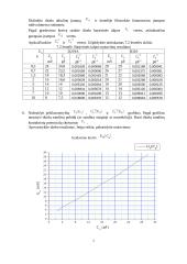 Pn sandūrų talpų tyrimas laboratorinis darbas 2 puslapis