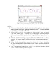 Invertuojančio operacinio stiprintuvo tyrimas laboratorinis darbas 11 puslapis