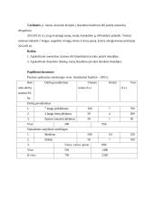 Draudimas. Savarankiškas darbas 12 puslapis