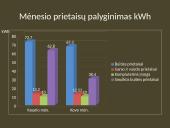 Elektros sąnaudos 7 puslapis