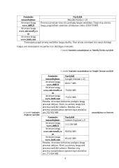 Pagrindinės atminties apkrovos stebėjimas 4 puslapis