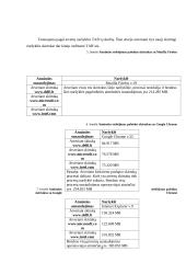 Pagrindinės atminties apkrovos stebėjimas 5 puslapis