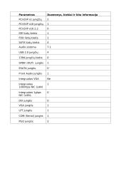 Pagrindinės plokštės tyrimas 2 puslapis