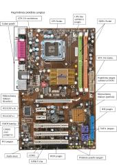 Pagrindinės plokštės tyrimas 3 puslapis