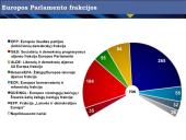 3 pagrindinių ES institucijų (EK, ET ir EP)  funkcijos ir veikimo mechanizmas 16 puslapis