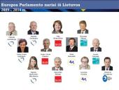 3 pagrindinių ES institucijų (EK, ET ir EP)  funkcijos ir veikimo mechanizmas 17 puslapis