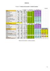 AB TEO LT finansinė analizė 15 puslapis