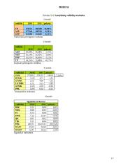 AB TEO LT finansinė analizė 17 puslapis