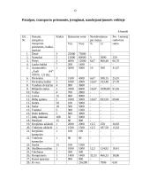 Kaimo turizmo verslas, orientuotas į turistus, keliaujančius poilsio tikslais 12 puslapis