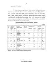 Kaimo turizmo verslas, orientuotas į turistus, keliaujančius poilsio tikslais 13 puslapis