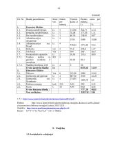 Kaimo turizmo verslas, orientuotas į turistus, keliaujančius poilsio tikslais 14 puslapis