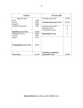 Kaimo turizmo verslas, orientuotas į turistus, keliaujančius poilsio tikslais 19 puslapis