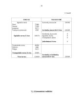 Kaimo turizmo verslas, orientuotas į turistus, keliaujančius poilsio tikslais 20 puslapis