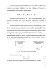 Branduolinio reaktoriaus stabilumas: taškinio modelio analizė 15 puslapis