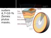 Varis skaidrės 14 puslapis