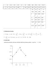 Grandinių teorijos laboratoriniai darbai 14 puslapis