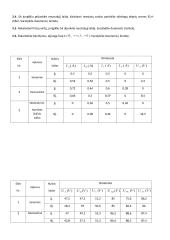 Grandinių teorijos laboratoriniai darbai 19 puslapis