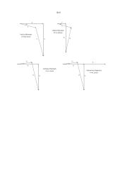 Grandinių teorijos laboratoriniai darbai 4 puslapis