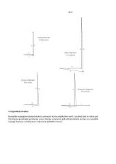 Grandinių teorijos laboratoriniai darbai 5 puslapis