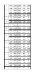 Apskritimo centro koordinačių ir spindulio nustatymas 2 puslapis