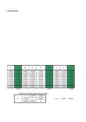 Apskritimo centro koordinačių ir spindulio nustatymas 5 puslapis