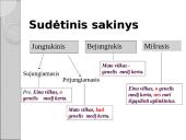 Sudėtinio sakinio skyrybos 2 puslapis