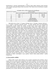 Eksploatacinės medžiagos - konspektas 14 puslapis