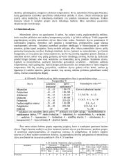 Eksploatacinės medžiagos - konspektas 18 puslapis