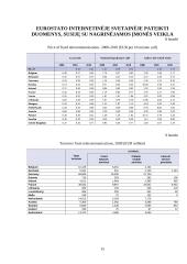 AB „TEO“ veiklos analizė 15 puslapis