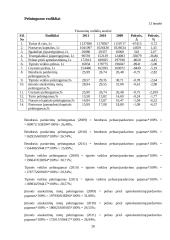 AB „TEO“ veiklos analizė 20 puslapis