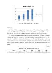 AB „TEO“ veiklos analizė 8 puslapis